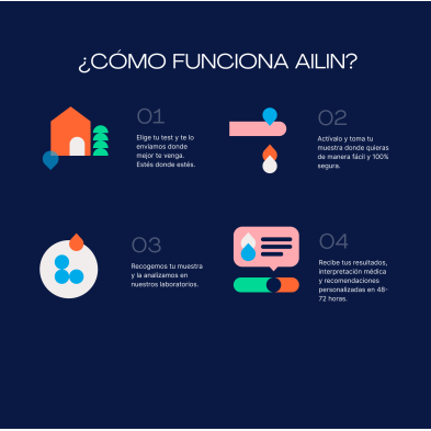 TEST Control Ciclo Hormonal