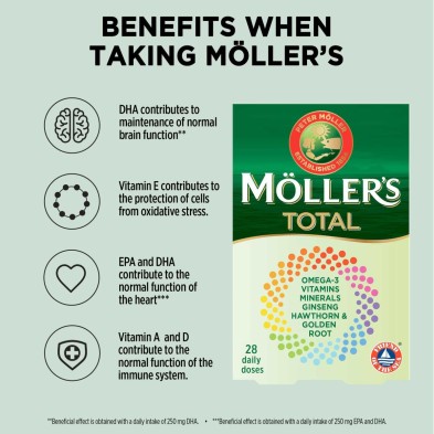 MOLLERS TOTAL 28 CAPS