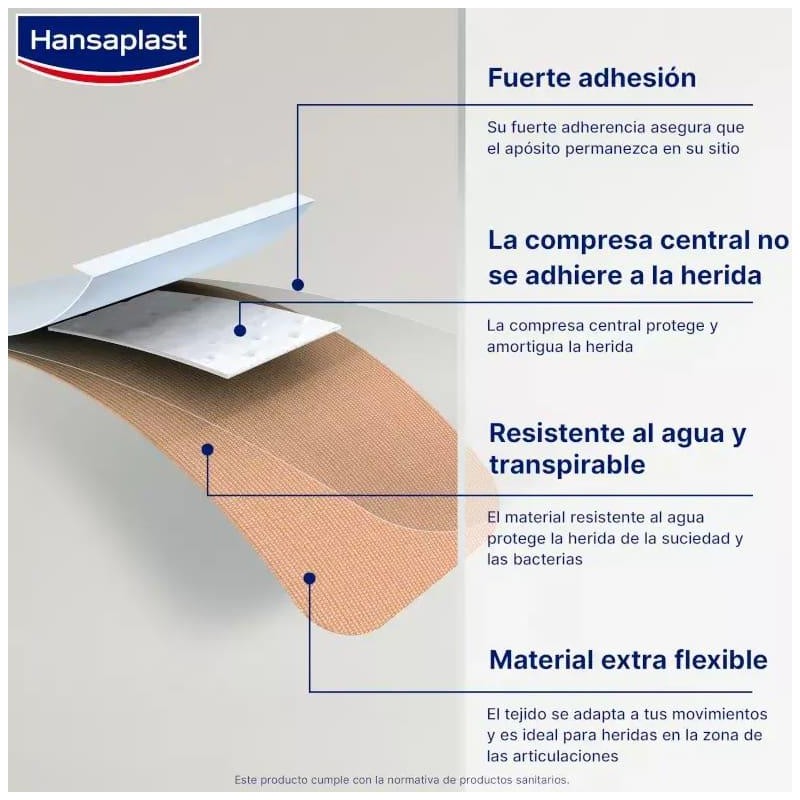 HANSAPLAST TIRAS ADHESIVAS PARA DEDOS APOSITO AD