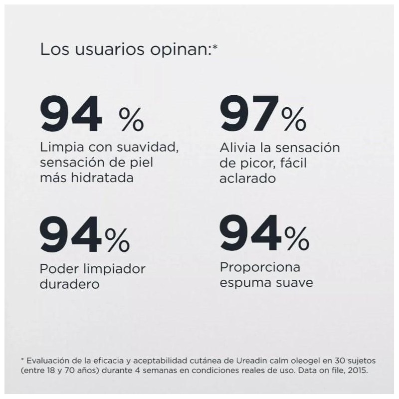 ISDIN HYDRATATION UREADINCALM OLEOGEL PROTECTOR