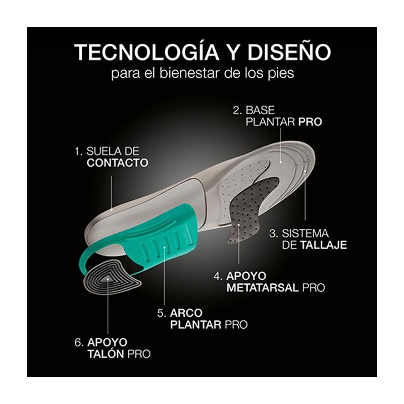 PLANTILLAS FARMALASTIC PRO ACTIVIDAD INTENSIVA T