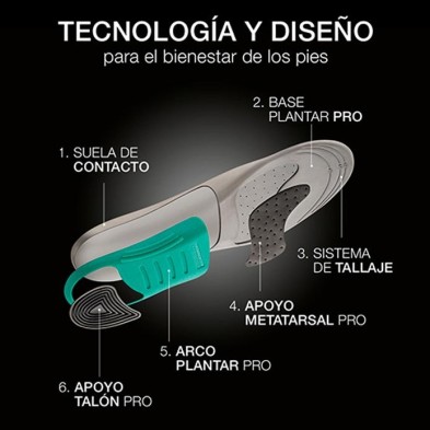 PLANTILLAS FARMALASTIC PRO ACTIVIDAD INTENSIVA T