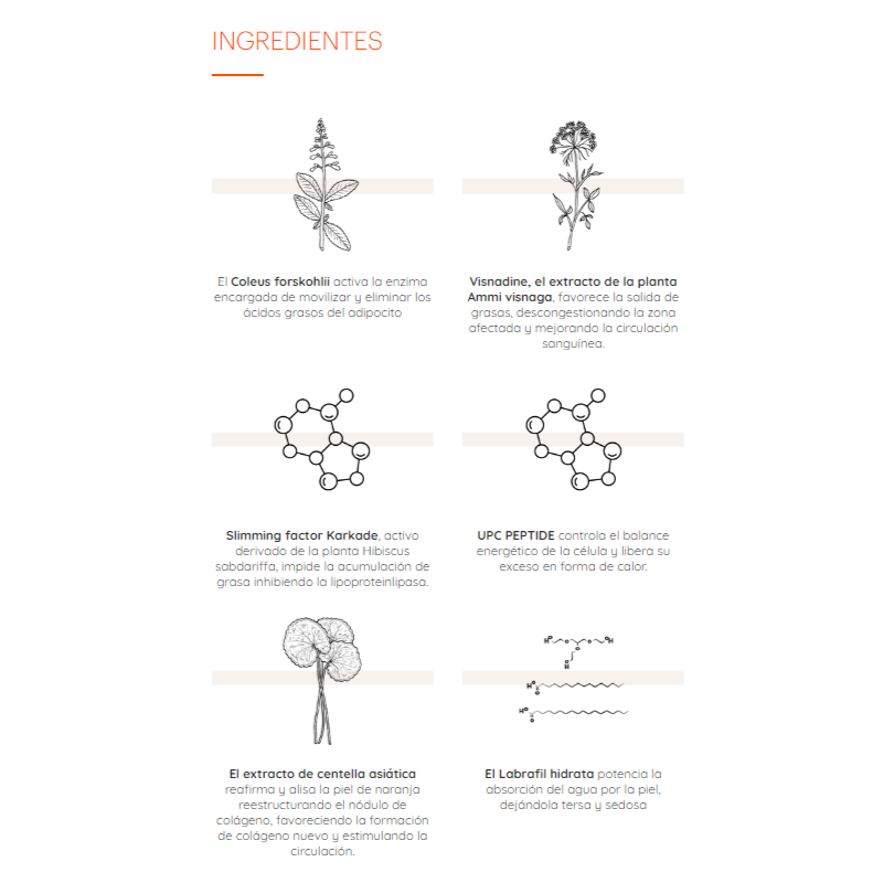 THIOMUCASE CREMA ANTICELULITICA 200 ML