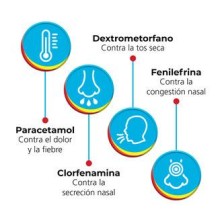Propalgina Plus 10 Sobres