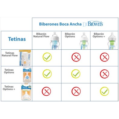 DR BROWNS TETINA OPTION+ BOCA ANCHA PARA CEREALES: ORIFICIO EN Y 9M+ 2 UDS
