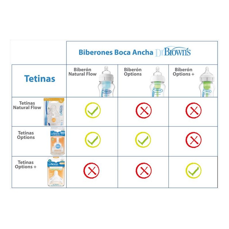 DR. BROWNS OPTIONS PLUS TETINA SILICONA BOCA ANCHA RECIÉN NACIDO NIVEL 1 2UNDS
