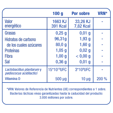 LACTOFLORA IBSOLUCION 28 SOBRES