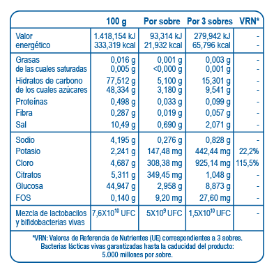 LACTOFLORA SUERO ORAL 6 SOBRES
